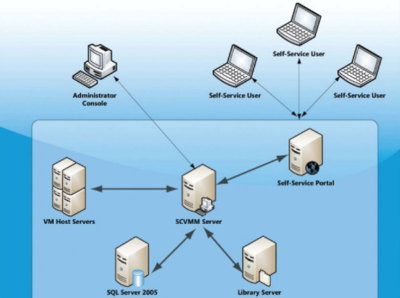 虛擬化物理機 定義、原理與應用軟件服務