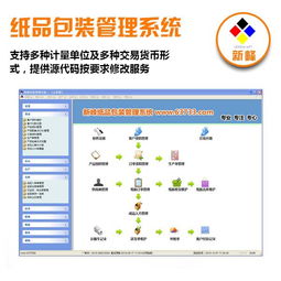 新峰軟件 一站式企業數字化解決方案，賦能高效進銷存與倉庫管理