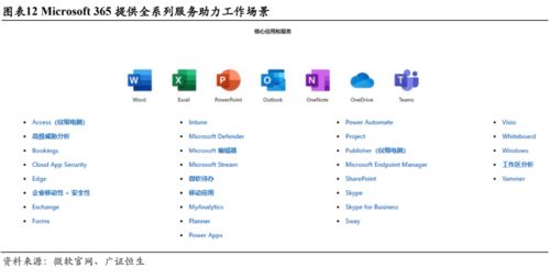 微軟MSFT 三大板塊均衡發展，云轉型戰略助力企業重登巔峰