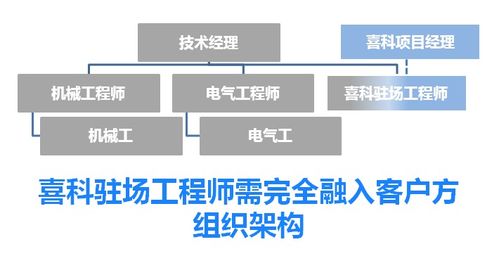 喜科為中美合資新建工廠提供全面投產維護支持服務，數字化賦能智慧運維