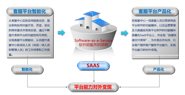 新形勢下客戶服務體系建設的新思考（十二） 基礎軟件服務——數據驅動與產品化轉型的核心支撐