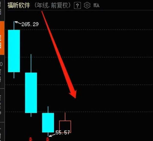 上市第二年業績變臉，福昕軟件四年跌去68%，股民直呼慘不忍睹 基礎軟件服務的成長之痛