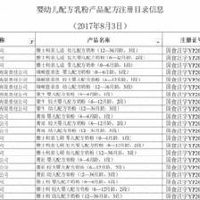 首批奶粉配方注冊(cè)結(jié)果出爐 雅士利集團(tuán)上榜7個(gè)產(chǎn)品系列