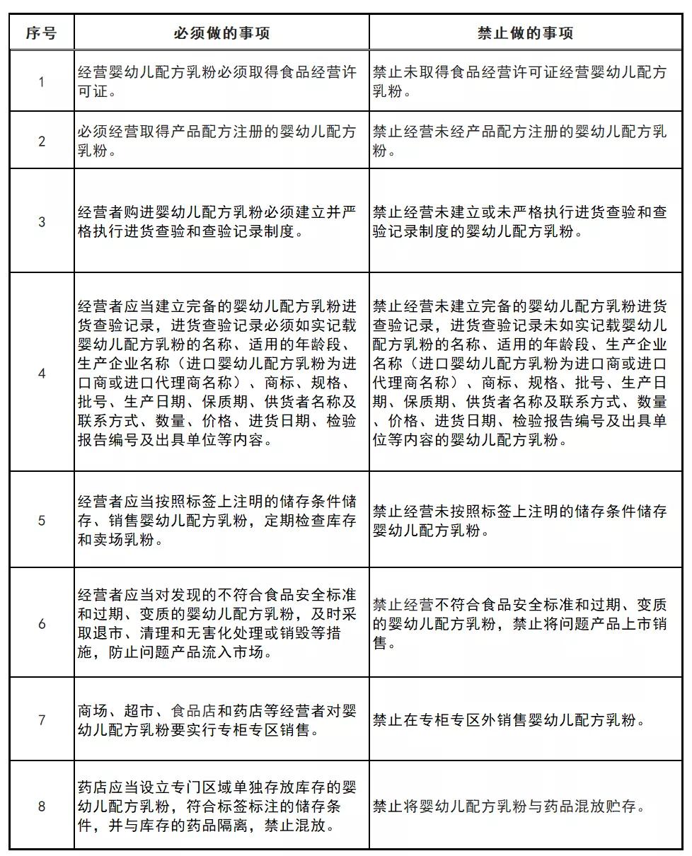 內蒙古細化嬰幼兒配方乳粉經營規范，筑牢食品安全防線